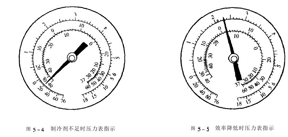 氙燈試驗箱制冷系統(tǒng)