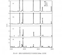 什么因素對電弧噴涂鋁層感應(yīng)重熔實驗研究有重大影響