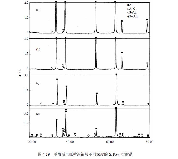 電弧噴涂鋁層感應(yīng)重熔實驗研究