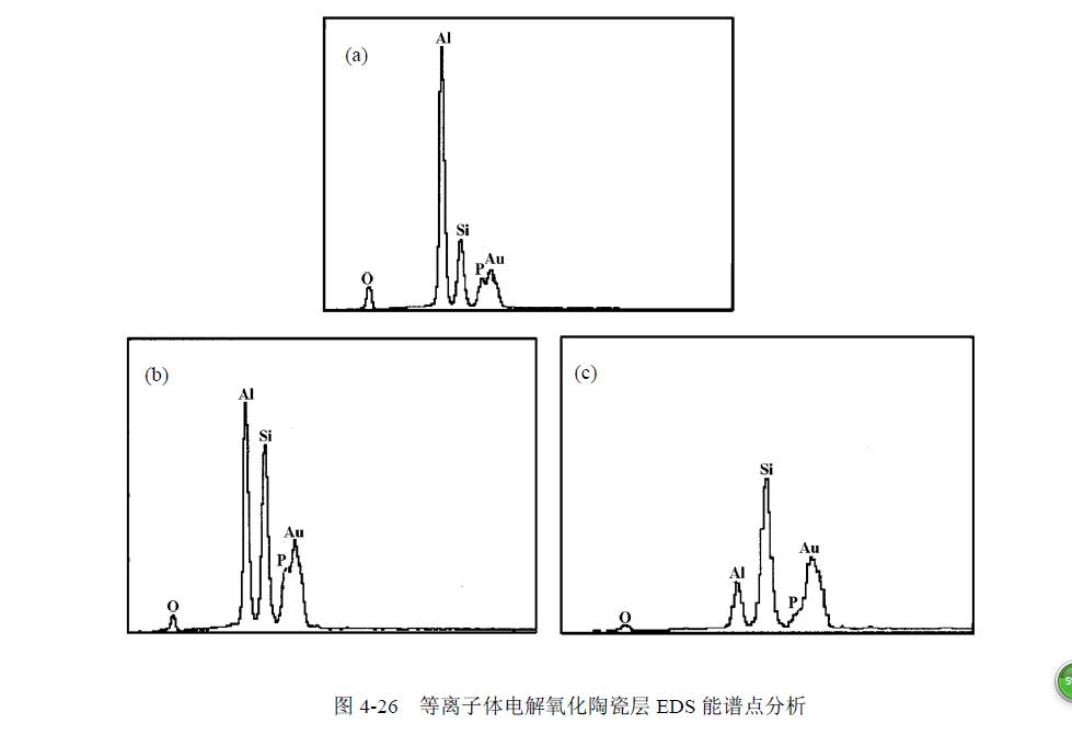 等離子體電解氧化實驗