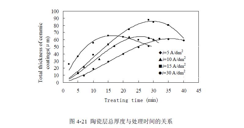 電弧噴涂鋁感應(yīng)重熔等離子體電解氧化實驗