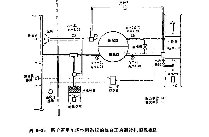 混合工質(zhì)制冷機(jī)