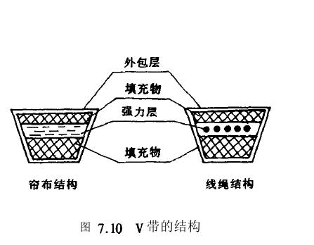 帶傳動類型結構圖