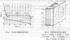 空冷式冷凝器分類及發(fā)展趨勢(shì)