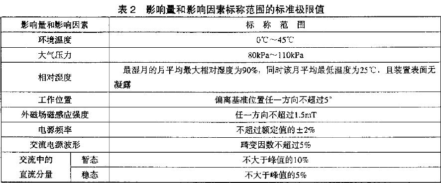 標(biāo)稱范圍的標(biāo)準(zhǔn)極限值見(jiàn)表