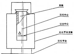 正航技術(shù)整理陽極管中心裝置