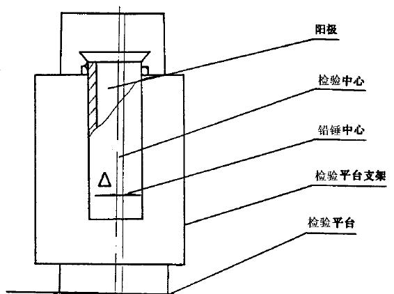 采用DS. 水準(zhǔn)儀和水準(zhǔn)尺測量，在被測處選擇適當(dāng)?shù)胤桨仓谜{(diào)平水準(zhǔn)儀，分別放上水準(zhǔn)尺測量