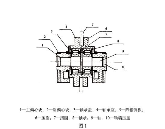 即塊偏心振動(dòng)器和激振電動(dòng)機(jī)。塊偏心振動(dòng)器見(jiàn)圖1