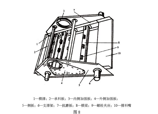 圓振動(dòng)篩的篩框結(jié)構(gòu)見(jiàn)圖8