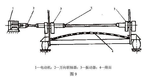 電動(dòng)機(jī)通過(guò)聯(lián)軸器直接驅(qū)動(dòng)振動(dòng)器，見(jiàn)圖9