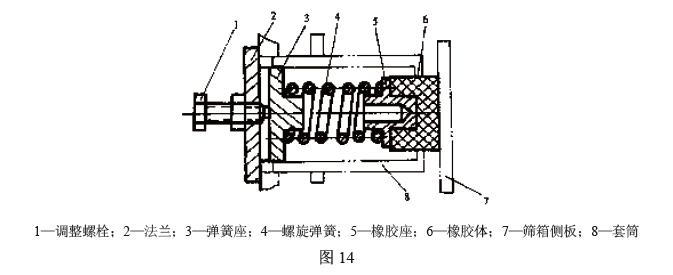 一般在支撐裝置中還設(shè)計(jì)有摩擦阻尼器，其結(jié)構(gòu)見(jiàn)圖14