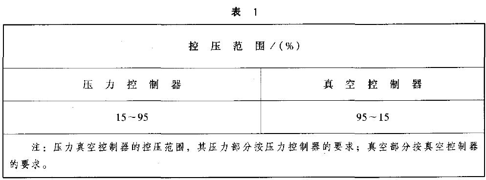 對設(shè)定點可調(diào)型的控制棒，其控壓范圍以量程百分比計算，應(yīng)不小于表1 的規(guī)定