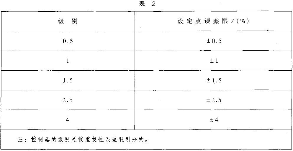 對有設(shè)定點標(biāo)稱值的控制器，設(shè)定點誤差以量程百分比計算，應(yīng)不超過表2 的規(guī)定