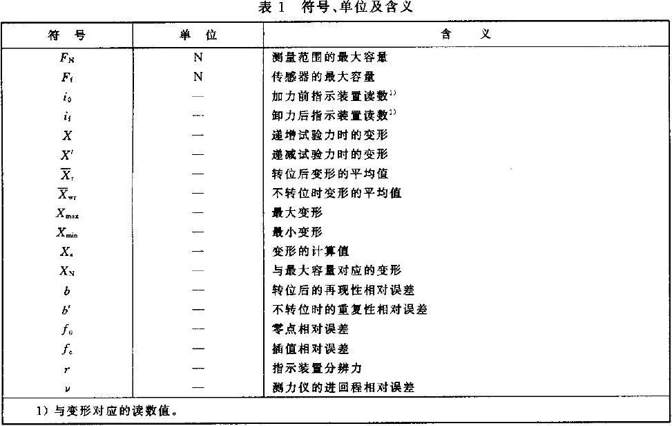 本標準應使用表1給出的符號、單位及含義