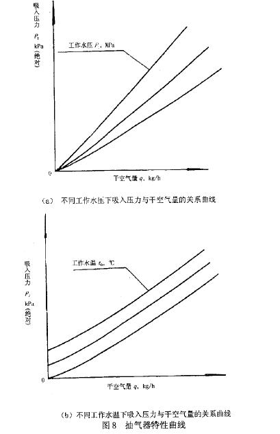 試驗(yàn)結(jié)果分析及結(jié)論