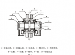 介紹振蕩篩選用兩種振蕩器，即塊偏疼振蕩器和激振電動機(jī)