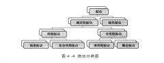  別再說你還不知道振動(dòng)分類，看這里！