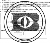 低溫存儲用關(guān)機(jī)程序和啟動(dòng)程序