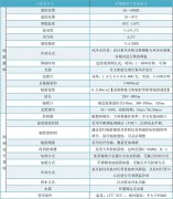 光伏逆變器氙燈老化試驗設(shè)備機(jī)/氙燈耐氣候老化箱