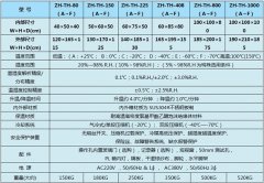 珠海恒溫恒濕試驗機(jī)過硬品質(zhì)