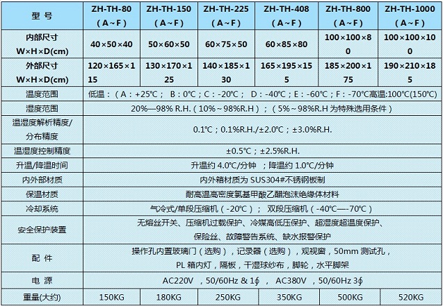 大型恒溫恒濕老化房