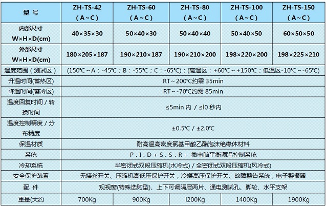 冷熱沖擊試驗(yàn)箱