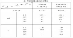 環(huán)氧樹脂灌封膠的選擇標準