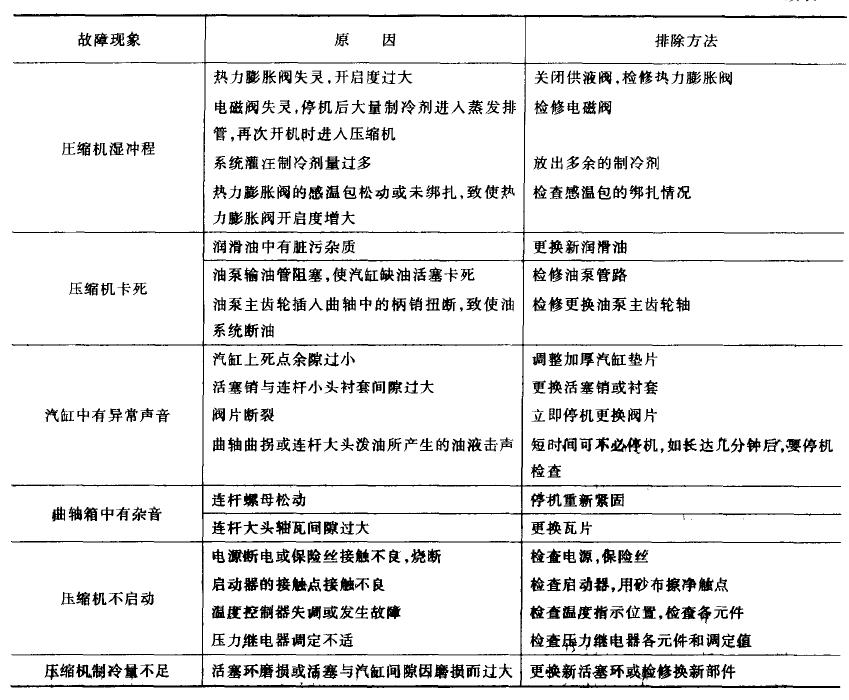 冷熱沖擊試驗(yàn)機(jī)油壓太低問題