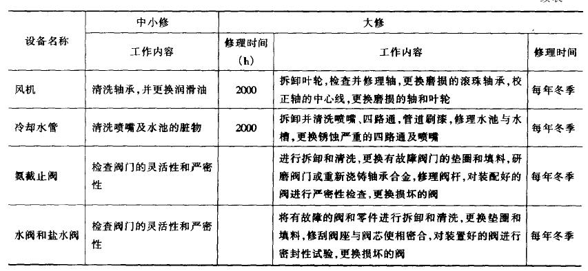 冷熱沖擊試驗(yàn)機(jī)油壓太低引起停機(jī)